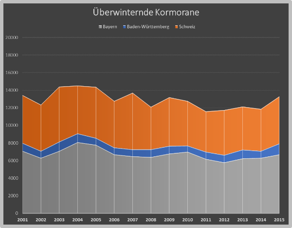 Grafik 1