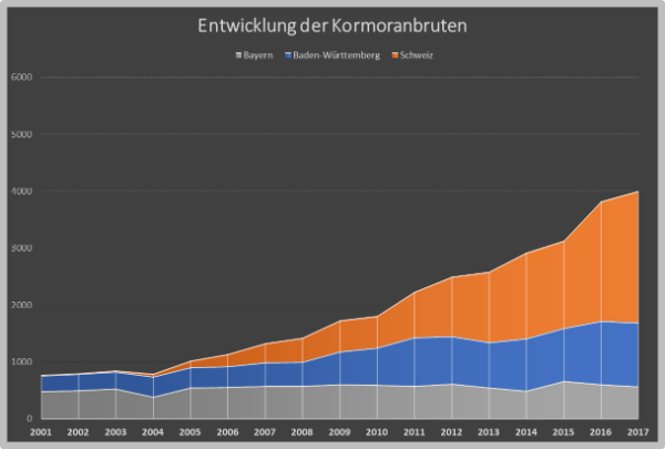 Grafik 2